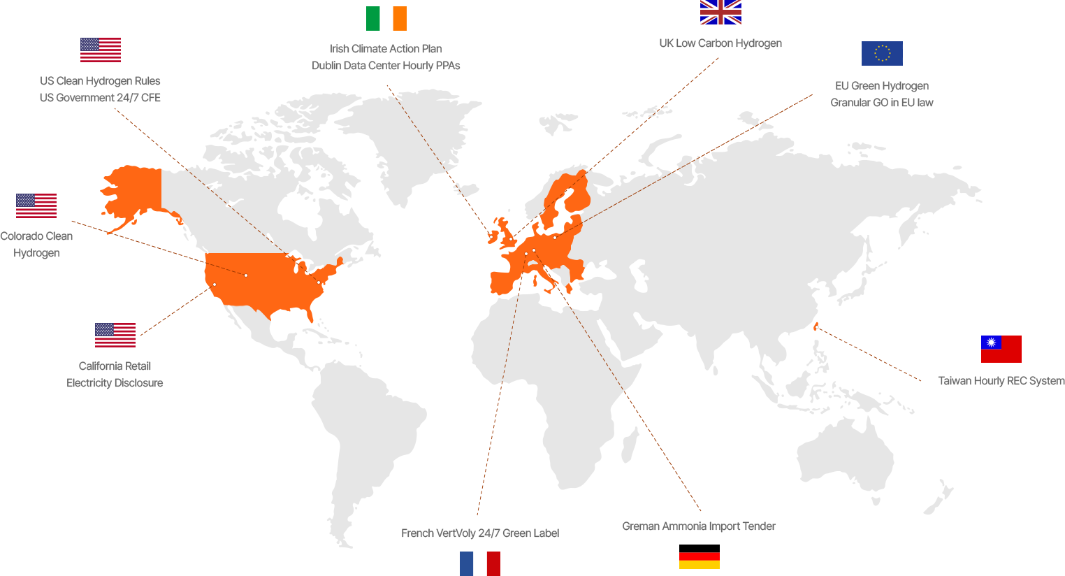 Global policy developments on hourly matching